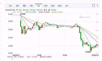 汇率下跌意味着什么,影响汇率下跌的因素