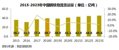 物流里的三大支柱,仓库。 物流里的三大支柱,仓库。 币圈生态