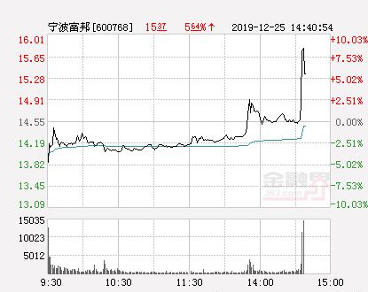  宁波富邦历史股价多少,宁波富邦历史股价概览 天富招聘