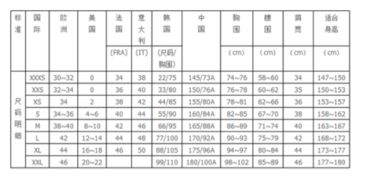 us5m中国码是多少