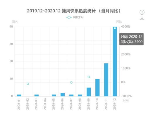 碳中和ETF(159790)上市以来新低，隆基绿能跌幅超过4%