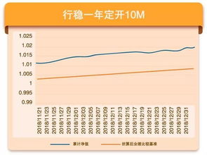 中行理财产品中的“业绩比较基准”指的是什么?