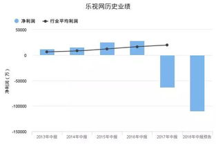 乐视网涨停,FF91成功亮相,贾跃亭要逆袭