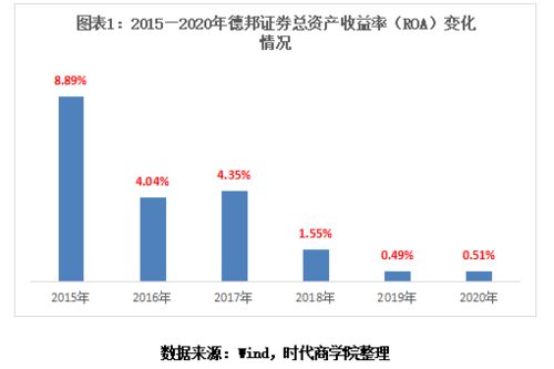 德邦证券股票抵押借钱打新股叫什么业务