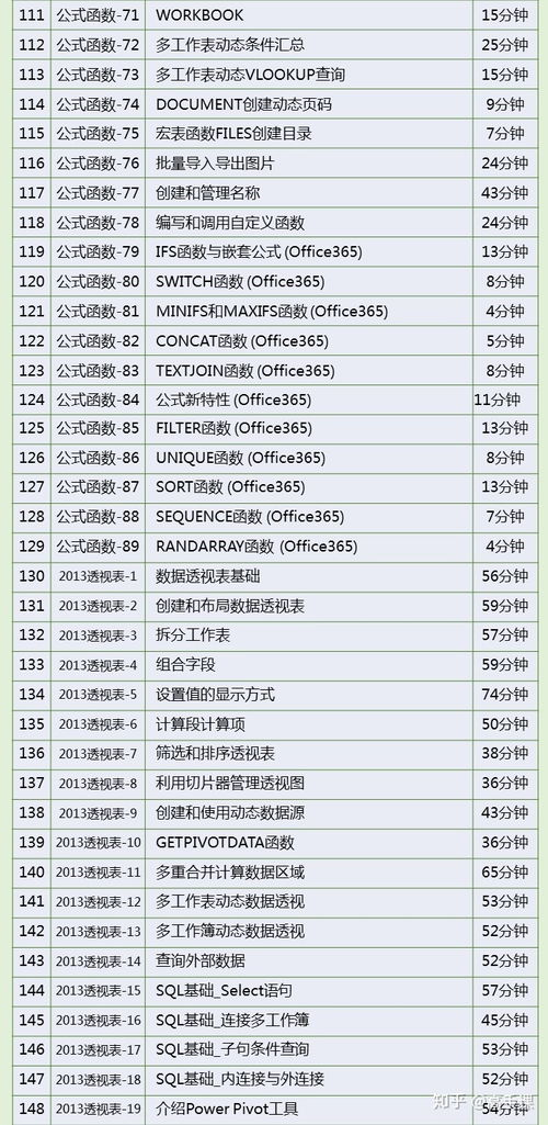 excel基础教程全集, excel的介绍