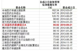 一般情况下基金的建仓期是多长时间？为什么兴业社会责任基金有长达半年的建仓期