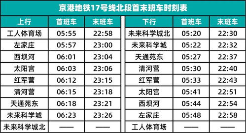 2023年运程车测试 2023年运程车测算