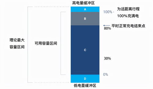 充电5分钟续航200km 超级快充真的有这么香吗