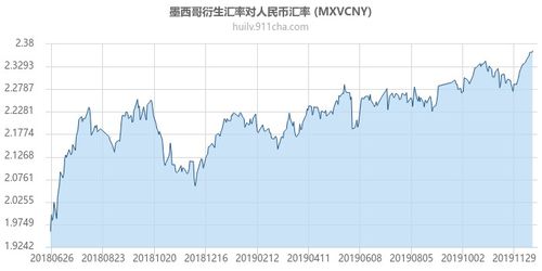 今日汇率实时查询,今日实时汇率查询:美元对人民币汇率 今日汇率实时查询,今日实时汇率查询:美元对人民币汇率 专题