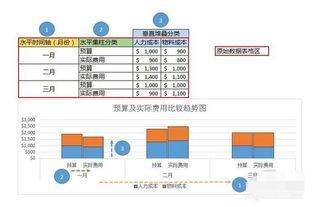 excel如何制作直方堆叠加拆线图