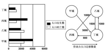 读我国某种矿产分布及其运输线路图.完成该图中的运输线路选择主要是A.运量大 B.机动灵活 C.运费低 D.连续性强 题目和参考答案 青夏教育精英家教网 