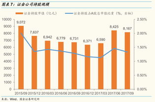 账户所需市值20万怎么解释