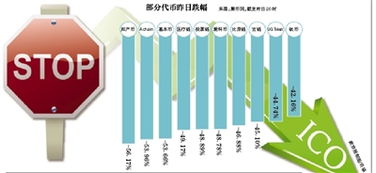 代币停止最新通知,停止交易的通知。 代币停止最新通知,停止交易的通知。 活动