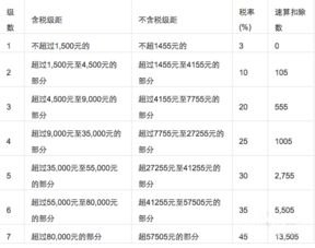 太平洋保险工作6000元工资，该缴个人所得税多少?