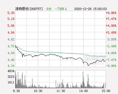 请问 45万可以买25％的股份 请问我投7万占多少股 怎么算的 谢谢～