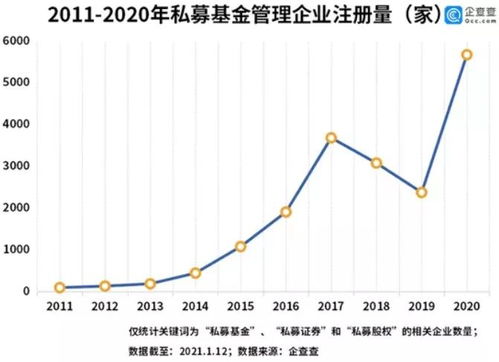 投资私募基金净值怎么算