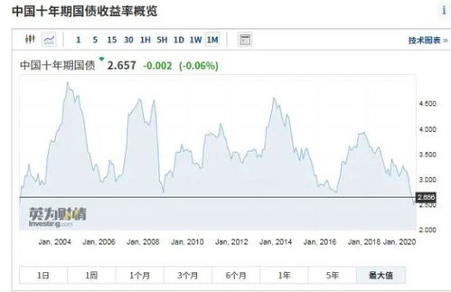 债券基金赎回，我昨天赎回的，今天受到涨幅的影响吗？