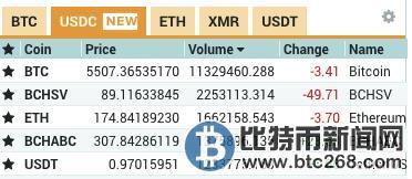 比特币算力数据下载,多久能挖到一个比特币？