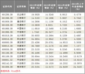 如果说买银行股票到银行买可以不？