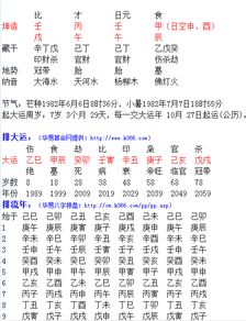 这个女命壬戌丙午壬午甲辰,2018年辰戌冲,会怀孕生子吗 