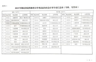 自考专业目录大全,2023年自考本科专业目录大全？(图2)