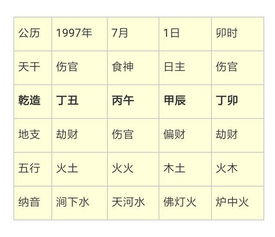 公历1997年7月1日6 00 6 59时出生的人八字测算