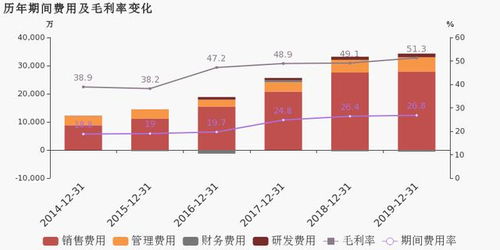 诺辉健康午后涨近5%，上半年营收同比增长最多2.7倍