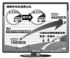 数字乡村软件提高农村信息透明度