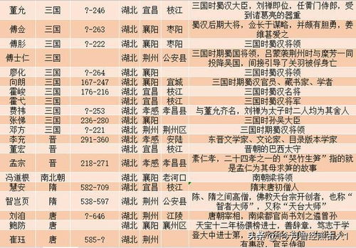 历史减肥名人排行榜图片名人因自信成功的典故3个