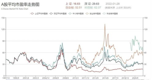 2022年股票行情分析,市场回顾与未来展望