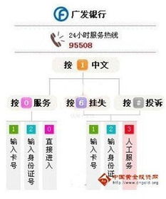 请问中国工商银行卡在网上如何查询余额?