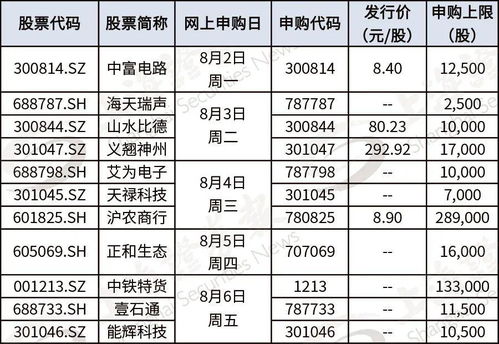 中签的股票价格越高赚越多吗?