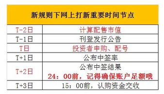 2023年9月5日新股申购一览