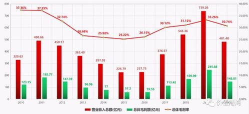 arweave币未来的增长潜力分析