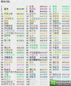 球球大作战名字怎么改颜色 名字改色攻略