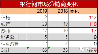 债券的承销和分销在业务的角色和流程中有什么区别？