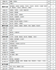 2019西安gmat考试时间,2019gmat1月3日考试时间