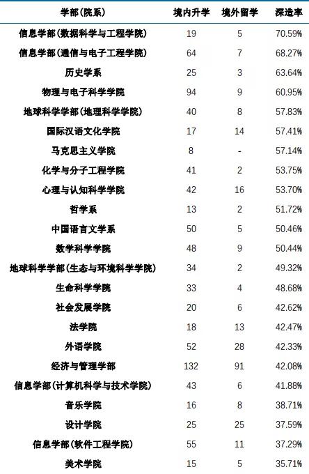 华东师范大学2021届毕业生就业质量报告 留沪就业明显增加