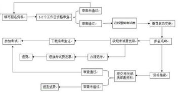 在澳大利亚怎么炒股?要详细流程getting started