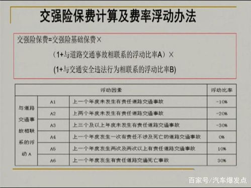 交强险太贵不舍得买 不再是950元了,还没买的车主省钱了