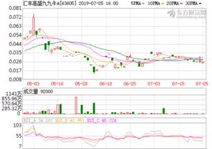 日照港集团有限公司