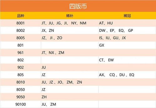 uu冠号有收藏价吗,引用:什么是UU冠号? uu冠号有收藏价吗,引用:什么是UU冠号? 应用