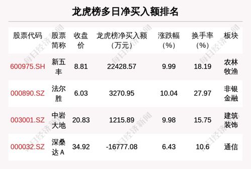 代币精度什么意思,令牌精度的概述。 代币精度什么意思,令牌精度的概述。 快讯