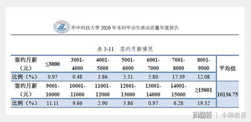 我同学是今年的应届本科生，大四上学期被一家公司录取，将自己签了名的三方协议（学校未盖章）寄到公司后