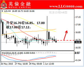 南昌炒银交易有什么技巧吗？