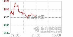 假设上证指数是1000点买入价值一万元的基金，是不是上证指数涨到3000点，我买的股票价值就是3万呢？