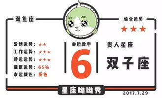 12星座7月29日运势 白羊财运欠佳,双鱼运势回升 