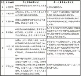 合伙制企业分回股权投资收益如何纳税？