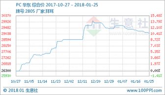 10钱每天涨一角.90天多少钱？