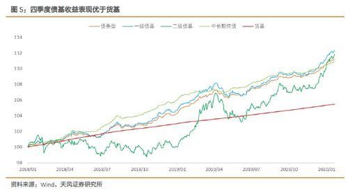 股票如何设置浮动净值